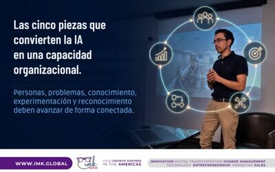 Las cinco piezas que convierten la IA en una capacidad organizacional